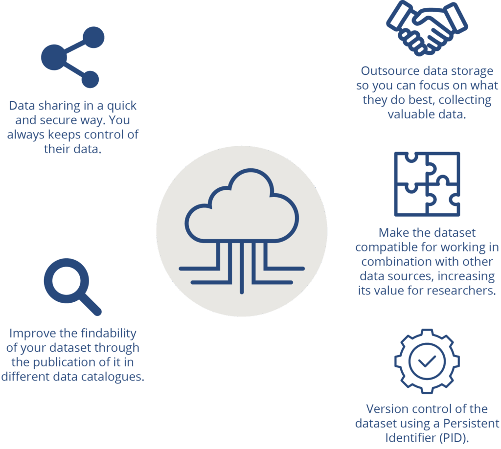ShAIRE|For Data OwnersInfographics